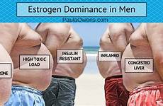 estrogen dominance men reduce man symptoms boobs clearance support moobs liver