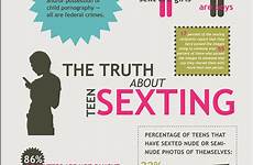sexting dangers uknowkids sext teens sends involved girlsaskguys