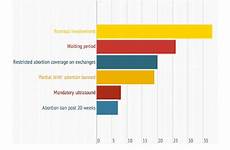 abortion roe wade rights minors delaying focus explain thirteen