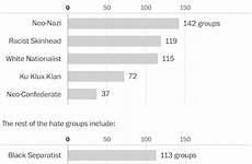 hate map groups organized lives states united where charts
