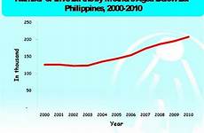 teenagers percent mothers thesis asean pinay births