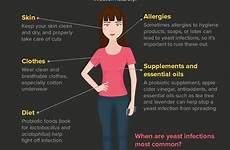 yeast infection rid infections candidiasis treatment skin causes away women vaginal remedies symptoms under types treat main infographic thrush rash