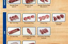 pork cuts poster most chart popular cut cutting retail charts ask meatman