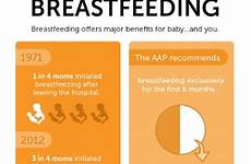 breastfeeding benefits infographic infographics whattoexpect breastmilk curious wte