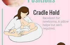 breastfeeding latch newborns laid pumping lying stillpositionen beyond milk lie neugeborene cradle stillen loveandmarriageblog visitar lactancia faze assistant