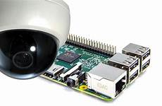 raspberry pi camera system surveillance based introduction security using cctv