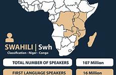 swahili niger yoruba congo tanzania spoken speak kiswahili classification kenya pronounce yor fula stereotype blame minimal ethiopia malawi burundi sudan