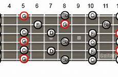pentatonic open minor tuning scale guitar scales patterns tunings tabs
