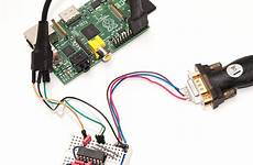 pi raspberry serial console uart usb projects rs232 rasberry raspberrypi coot max3232 pins