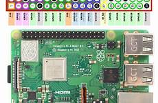 gpio pi raspberry pins header rpi raspberrypi configuration io use model numbers simple guide spy circuit models using
