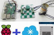 iot automation controlled particle jain rishabh