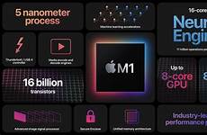 m1 apple mac processor powerful chipset unveils core chip gizmochina cores iphone battery features