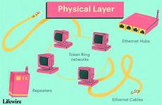 osi layers networking modelo lifewire contoh camada camadas ilustrado warstwy fizycznej ethernet aplikacji modelu tighe colleen kelebihan kekurangan microservices