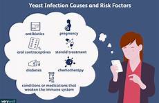 yeast pain infections vaginal symptoms fungal cramps color1 risk chronic verywell verywellhealth