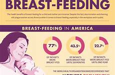 breastfeeding feeding infographics