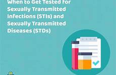 sexually transmitted infections stds stis responsibility wellbeing others