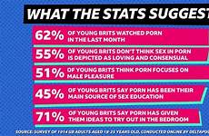 people women bbc men statistics do young britain pornographic habits compare across impossible actively standards believe creating said same beauty