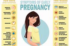 pregnancy symptoms signs early sign very first week pregnant after experience flo getting should take test weird schedule bathroom people