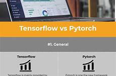 tensorflow vs pytorch science data statistics hadoop others