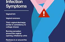 yeast vaginal infection symptoms infections birth hot