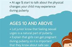 sex age kids appropriate infographic facts