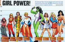 hulk she strong marvel height chart strength level female weight girl power wonder