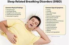 snoring apnea disorders breathing disorder obstructive osa randal ellis