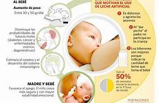 lactancia materna leche lactantes amamantar importancia madre bebé cuidados consejos enfermedades adecuada saludable madres alimentación mundial