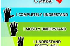 fist five poster grading check simple made sigh assessment classroom teacher understanding students think method