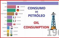 paises consumo petróleo por