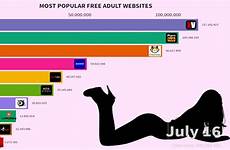 adult most websites popular