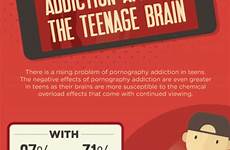 brain pornography addiction