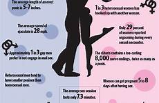 sex statistics face facts time infographic telegraph huffingtonpost nbcnews sources
