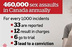 assault sexual canada cases system court alternatives criminal cbc justice deal should handles experts offering currently way some do