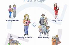 safe families children circle support