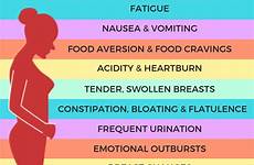 symptoms during trimester bloating whatparentsask heartburn