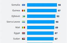 fgm africa victims genital female helping dw infomigrants prevalence mutilation rituals alternative