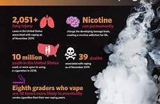 vaping education understanding resources health issues children