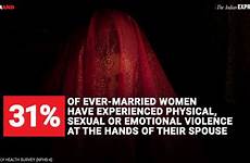 rape marital countries indianexpress underscores