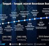 Sejarah AI Indonesia
