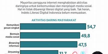 penggunaan paket data secara bijak