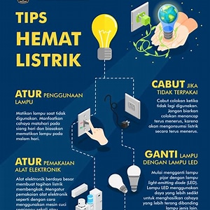 Tips Hemat Penggunaan Listrik 450 VA