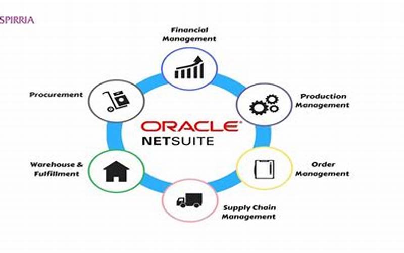  Benefits Of Crm Module In Oracle Apps 