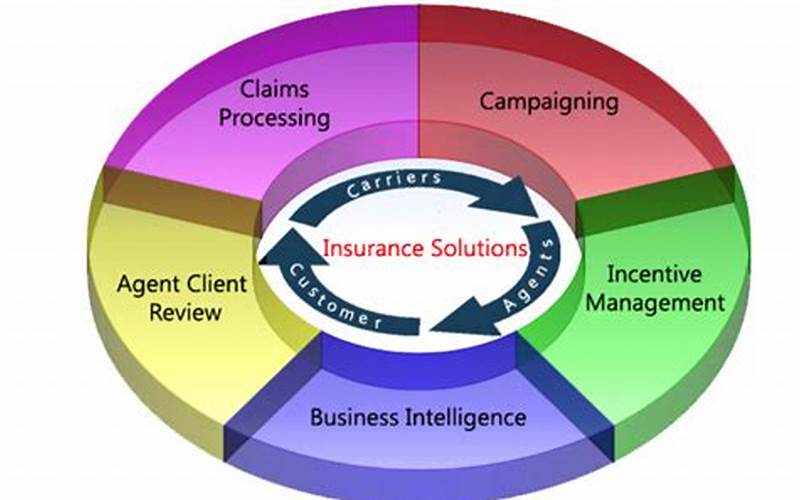  Benefits Of Insurance Crm Software 