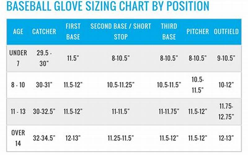 What Size Baseball Glove for 6 Year Old: A Comprehensive Guide