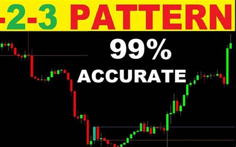 123 Pattern Trading