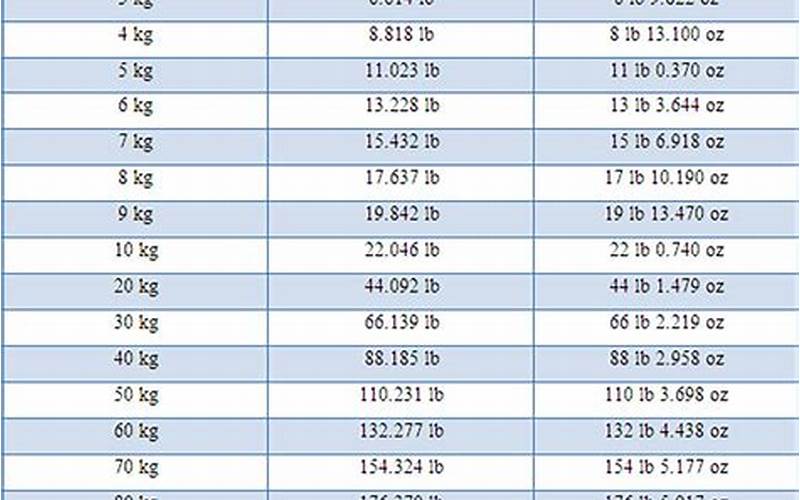 124.2 lbs to kg: An Easy Conversion Guide