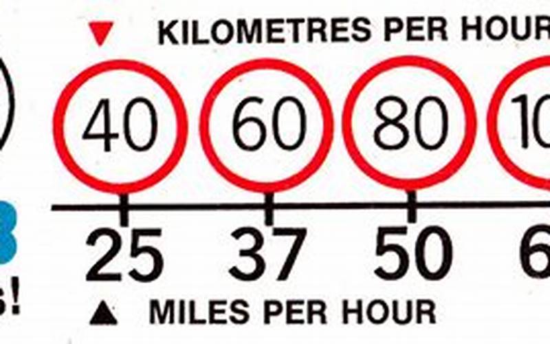 142 Kilometers to MPH Explained in Simple Terms