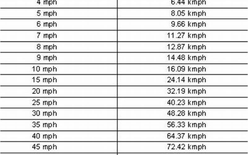 186 mph in kmh – Understanding Speed Conversion