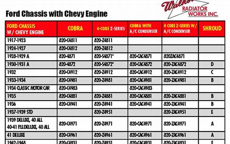 1995 Ford Ranger Engine Compatibility